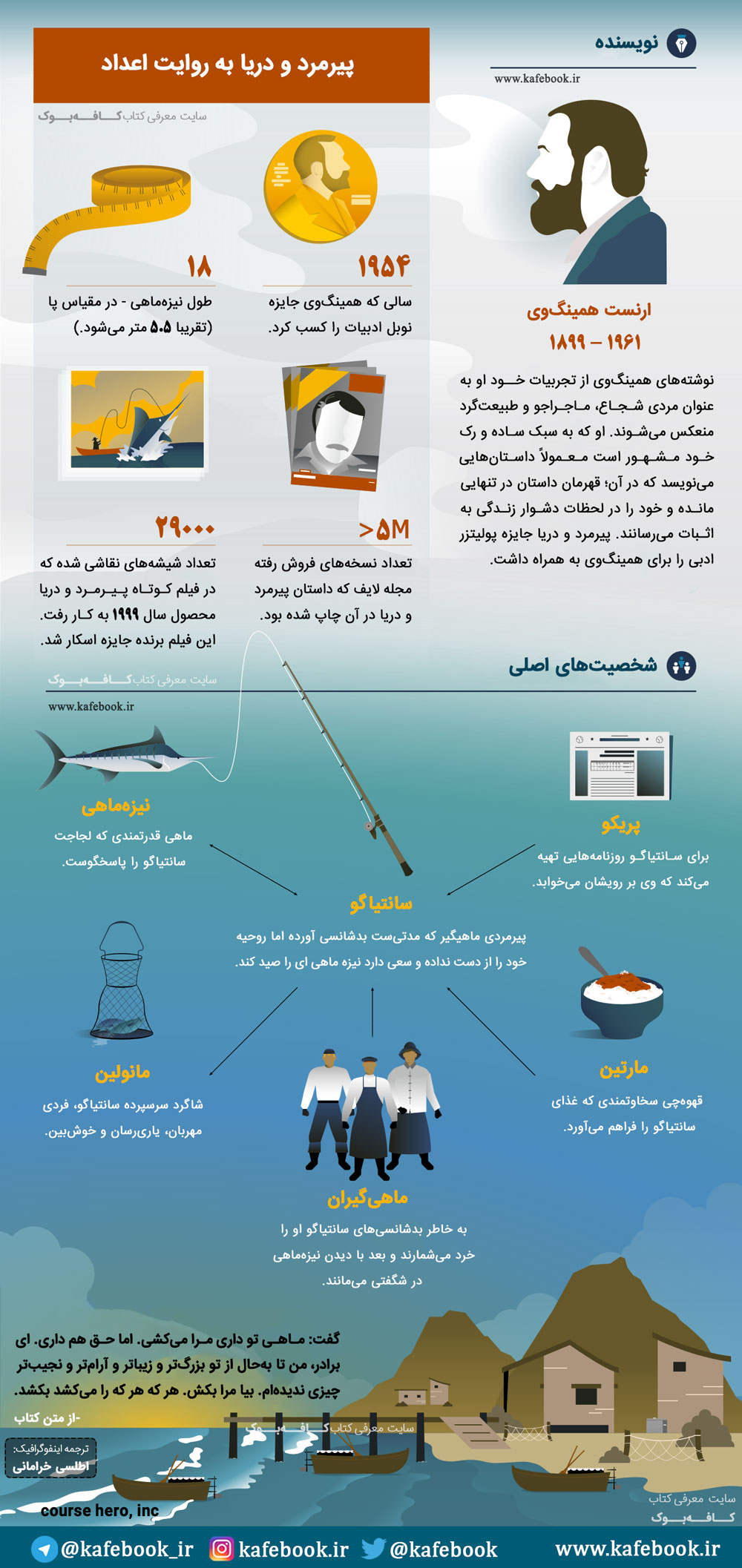 کتاب پیرمرد و دریا اثر همینگوی