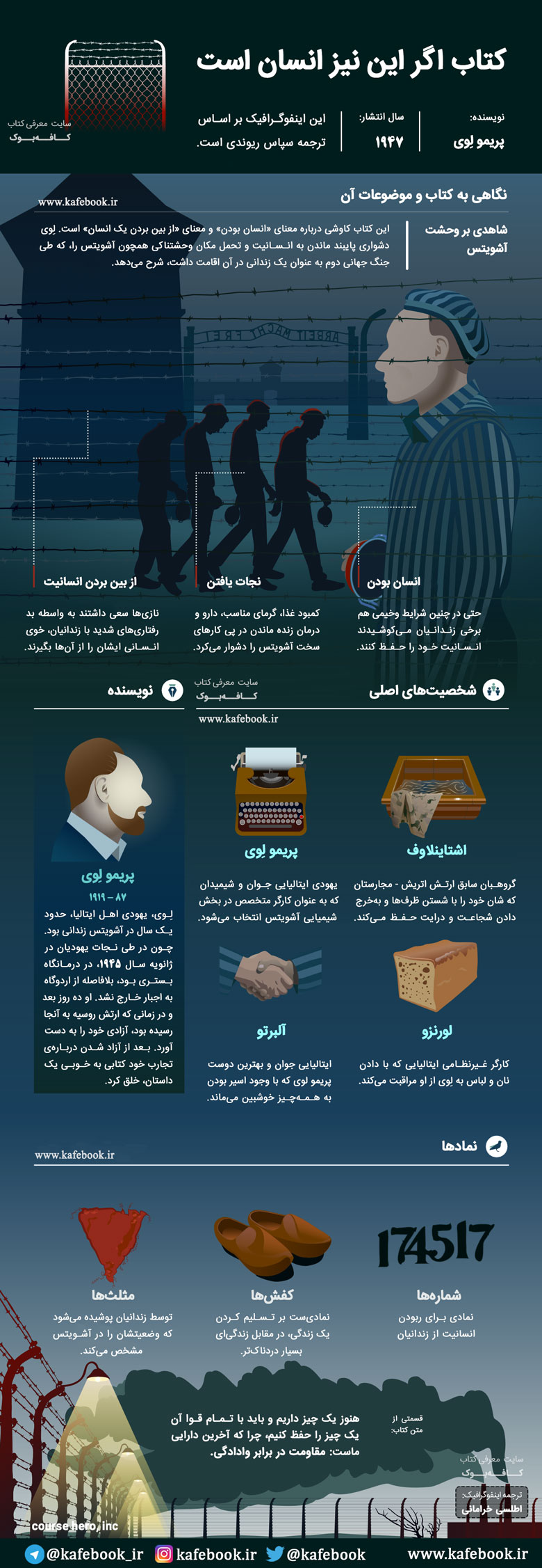 اینفوگرافی کتاب اگر این نیز انسان است